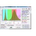 Полноспектральный светодиод для освещения растений мощностью 10Вт