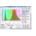Полноспектральный светодиод для освещения растений мощностью 10Вт