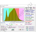 300Вт "Нусакан-Мульти" Мультиспектральный фитосветильник для растений полного спектра