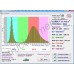 Фитосветодиодная панель полного спектра Махасим 240Вт